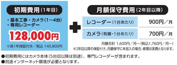 設置・システム導入費用