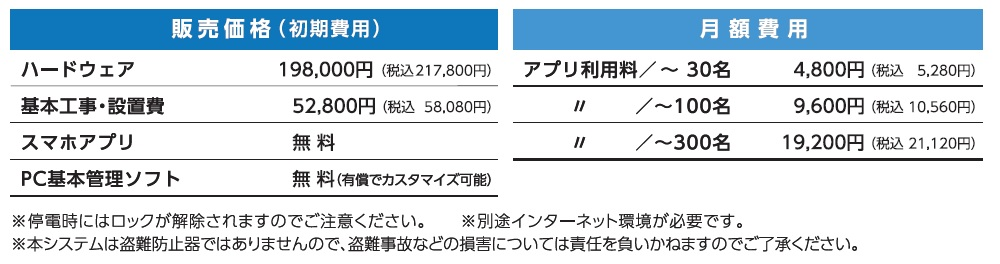 標準価格