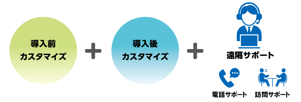 充実したメーカーサポートとカスタマイズ