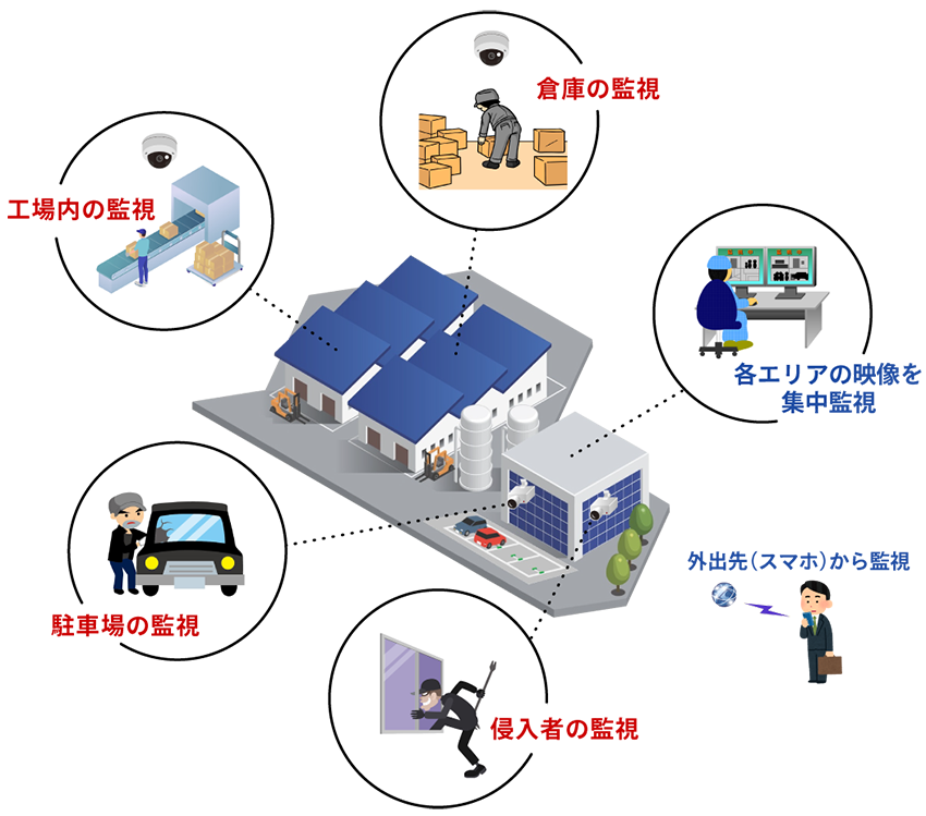 設置イメージ
