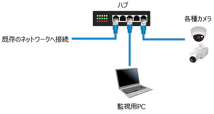 システム構成図
