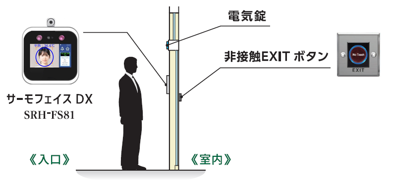 システム構成図